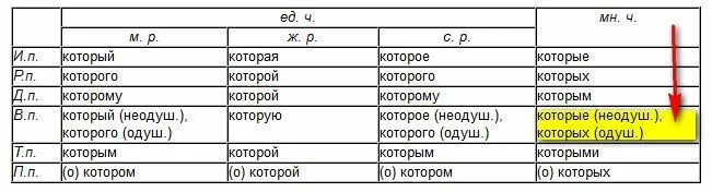 Слова которые начинаются с гласного звука. Предложение это слово или несколько слов которые выражают. На которых или на которые. Оптимизация основные понятия. На которых или на которые.