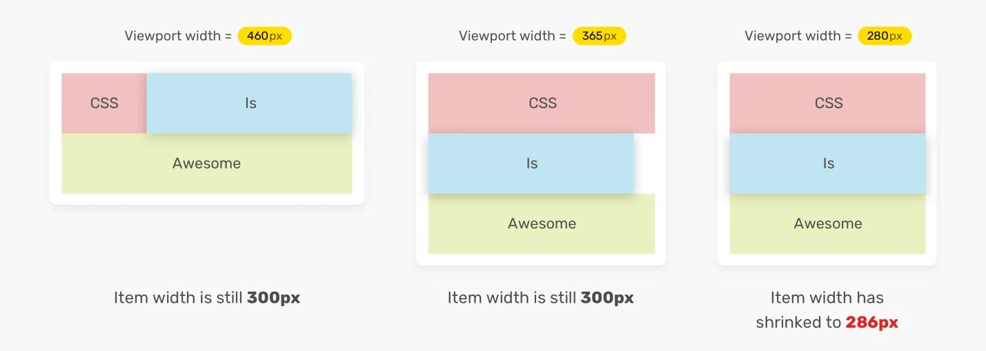 Display flex max width. Flex-basis css. flex-grow css. flex shrink flex grow. flex таблица css.