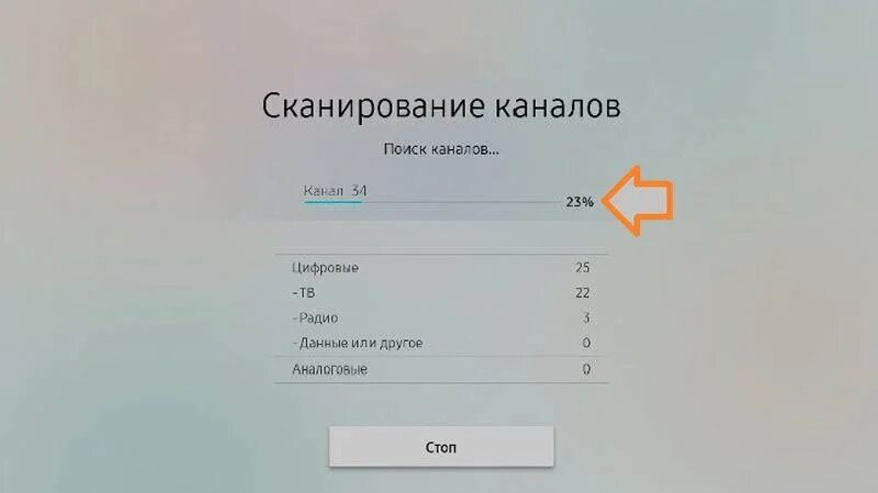 Как настроить цифровые каналы на телевизоре киви через антенну.