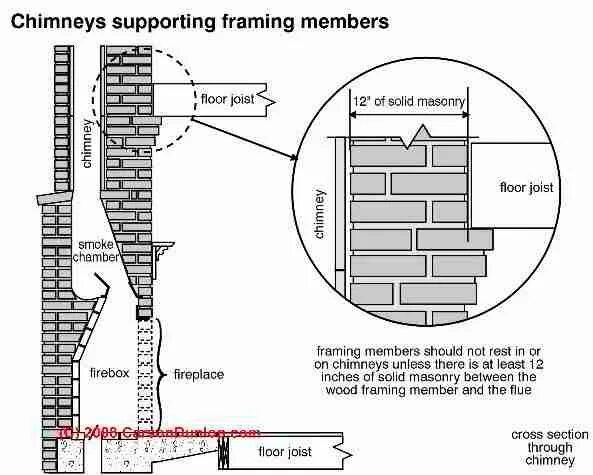 Chimney перевод. Chimneys перевод