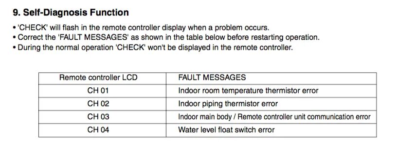 Коды ошибок кондиционеров LG инвертор световая. Коды ошибок сплит системы LG. Ошибки кондиционера LG. Ошибка ch02 кондиционера LG.