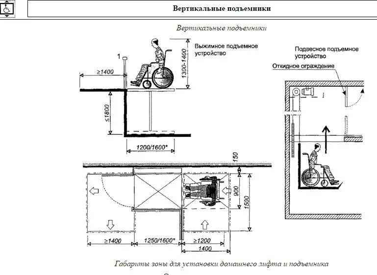 Подъемник для МГН на плане. Подъемник для МГН габариты. Подъемник для МГН чертеж. Подъемник для инвалидов чертеж.