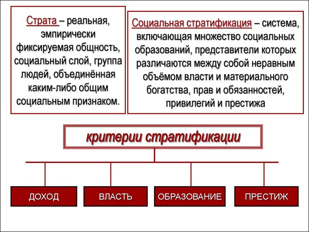 Реальная социальная общность. Социальные слои и группы. Группы социальной стратификации. Слои социальной стратификации. Социальные группы социальная стратификация.