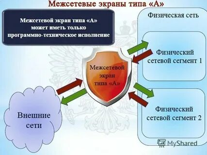 Фстэк требования к межсетевым экранам 2016