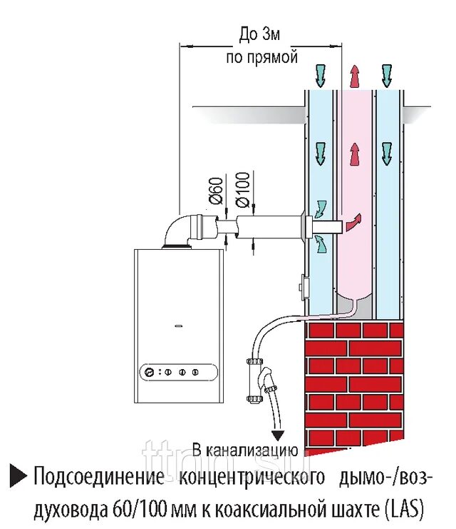 Установка коаксиального котла в частном доме. Требования к монтажу коаксиального дымохода газового котла. схема установки коаксиального дымохода для газового котла. правила установки коаксиального дымохода. длина коаксиальной трубы для газового котла.