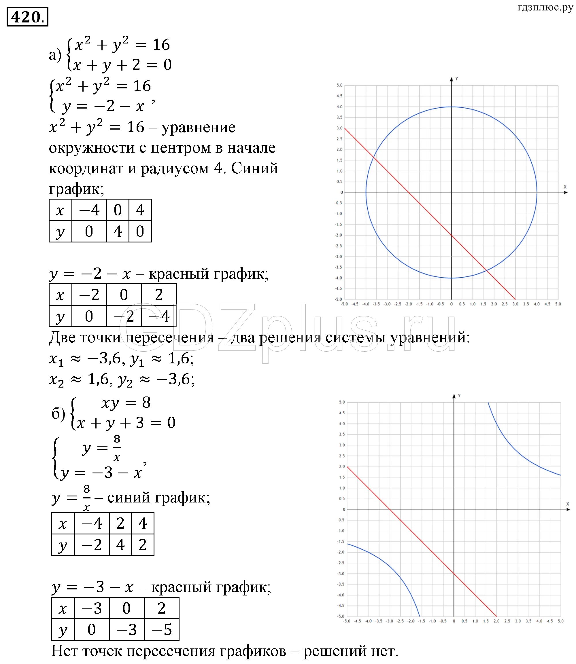 Алгебра 9 класс макарычев номер 4. Алгебра 9 класс макарычев 420. алгебра 9 класс макарычев номер 420 гдз. гдз по алгебре 9 макарычев 420. гдз по алгебре 9 класс номер 420.