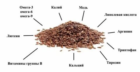 Чем полезен семена льна для женщин организма