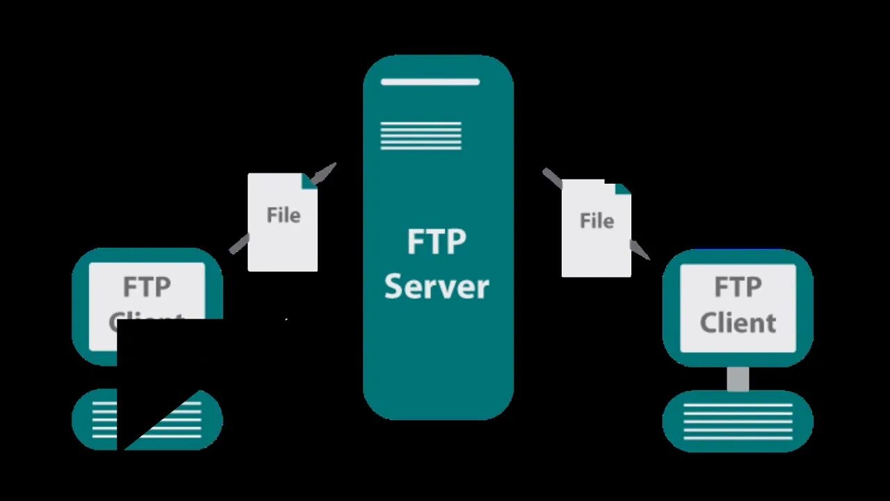 File transfer. FTP://46.34.153.138/. Node js FTP. FTP://172.18.0.12/. Все товары FTP.