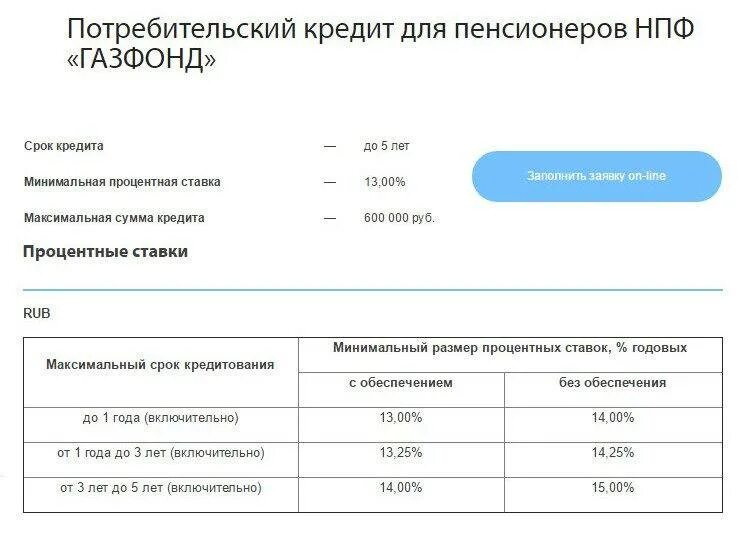 Ставка потребительского кредита. Процент кредита пенсионерам. Газпромбанк ссуда процентная ставка. Максимальная сумма потребительского кредита. Максимальный процент по займу