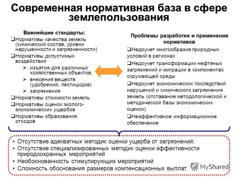 сельскохозяйственные угодья россии карта. оценка сельскохозяйственных угодий. эколого-экономическая оценка сельскохозяйственных угодий. оценка сельскохозяйственных угодий. сельскохозяйственные и несельскохозяйственные угодья.