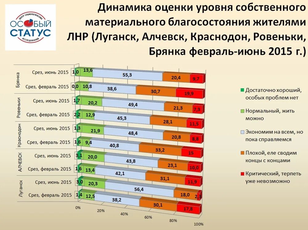 Уровень благосостояния пример. Уровень материального благосостояния. уровень материального достатка. уровень материального благополучия. степень материального благополучия.