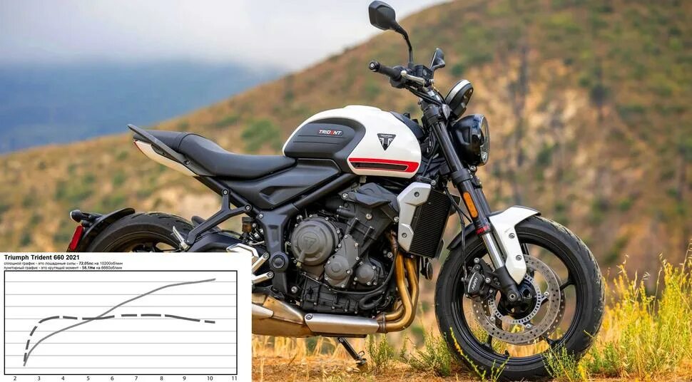 Триумф 660 trident. Мотоцикл триумф трайдент. Triumph trident 660. Trident 660. Trident 660.