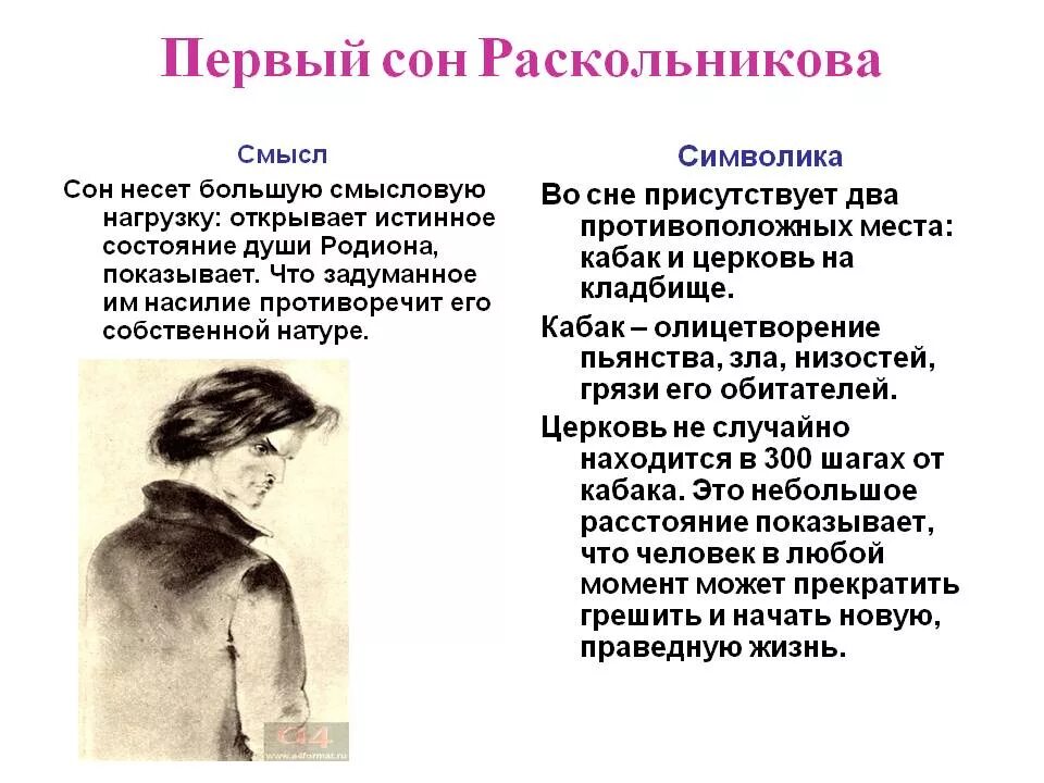Сон раскольникова преступление и наказание какая глава. Первый сон раскольникова. сны раскольникова. смысл 1 сна раскольникова. первый сон раскольникова таблица.