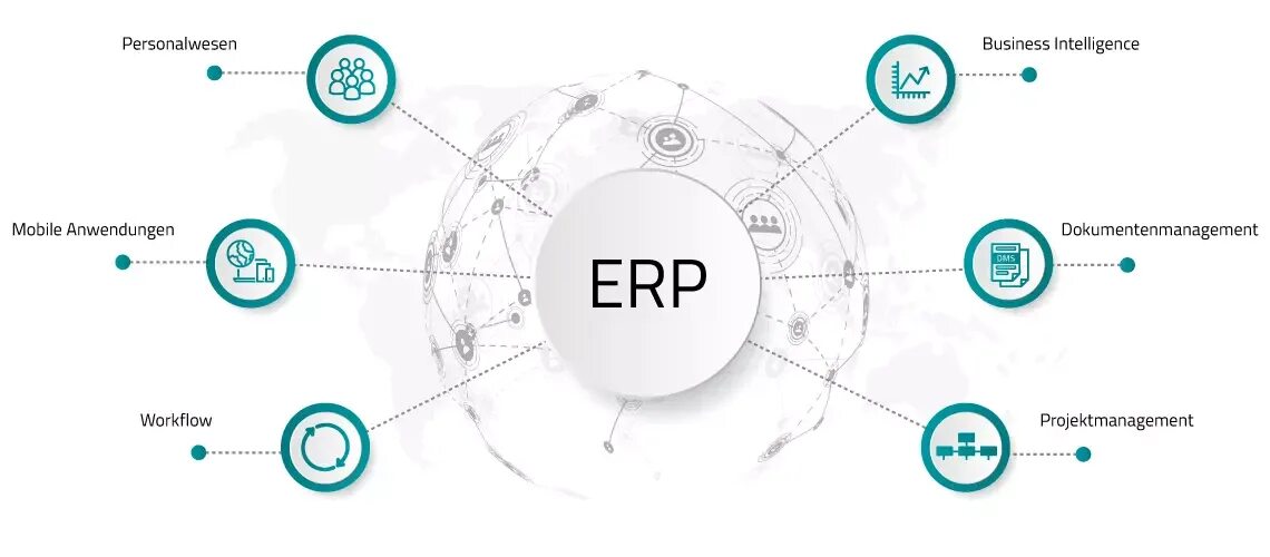 Стандарты erp систем. Erp-системы (enterprise resource planning). erp система схема. системы планирования ресурсов предприятия erp. структура erp.
