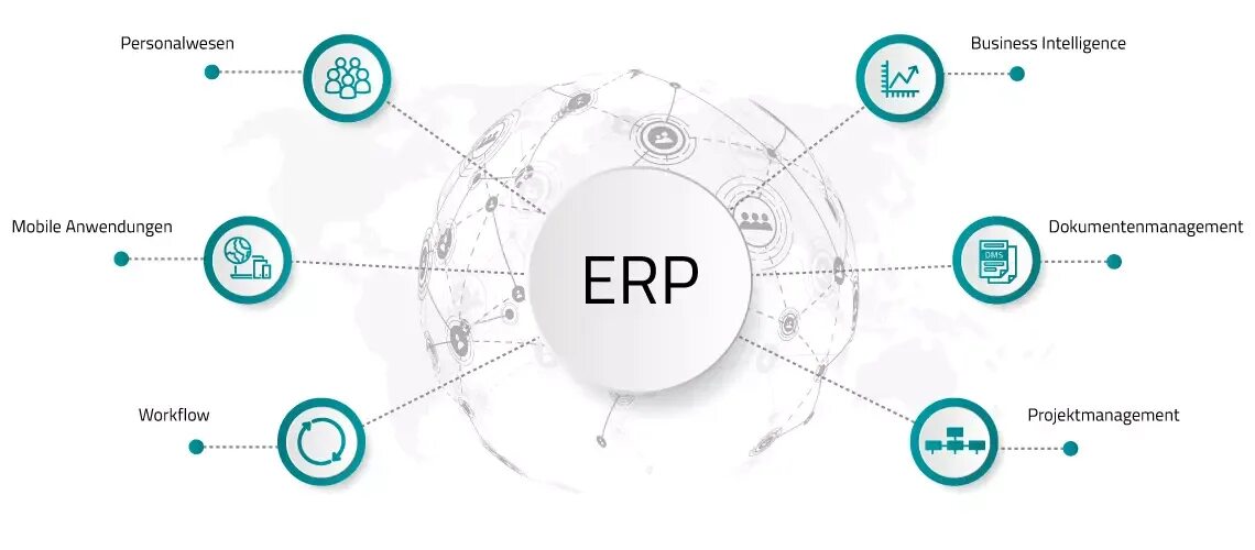 ERP-система. Мобильные ERP системы. Структура ERP системы. ERP-системы (Enterprise resource planning). Состав erp системы s2