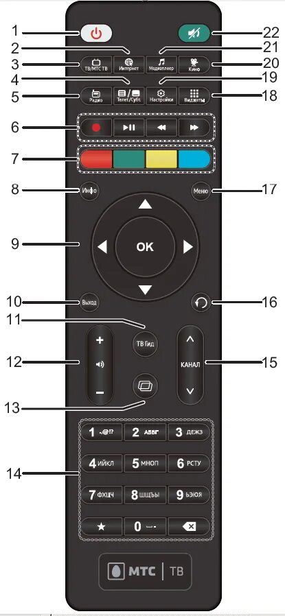 Пульт Телекарта обозначение кнопок. Пульт Телекарта схема кнопок. Пульт управления ds300a. Кнопки для пульта. Нажми настрой пульт