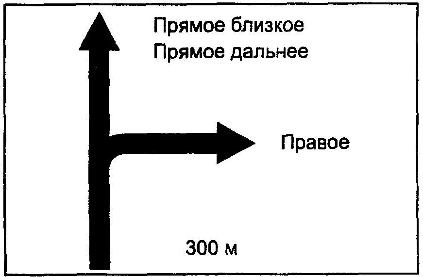 Дорожный знак 6.10. Знак 6.9.1. Знак 6.10.1. Направление главной дороги знак эскизы. 6.9.1 Дорожный знак ГОСТ.