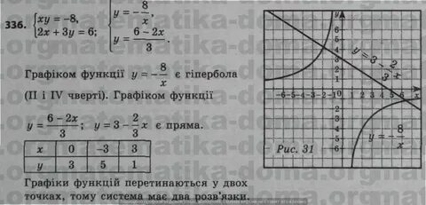 Алгебра 8 мерзляк 530