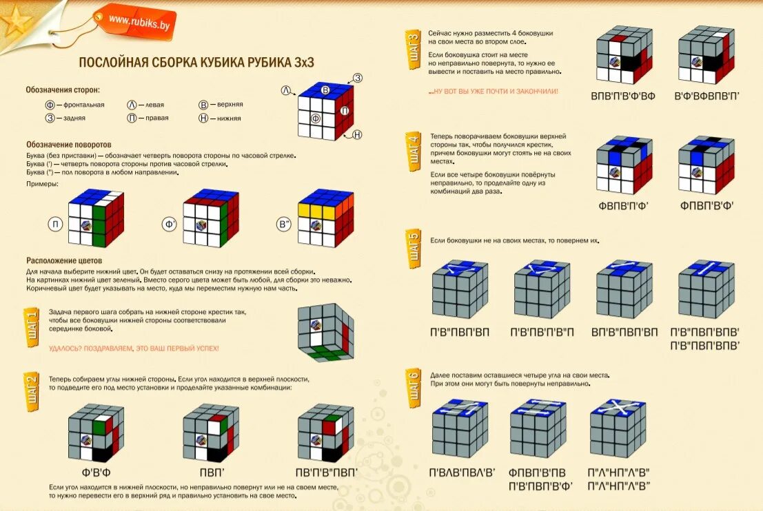 Алгоритм сборки кубика 3х3 для начинающих