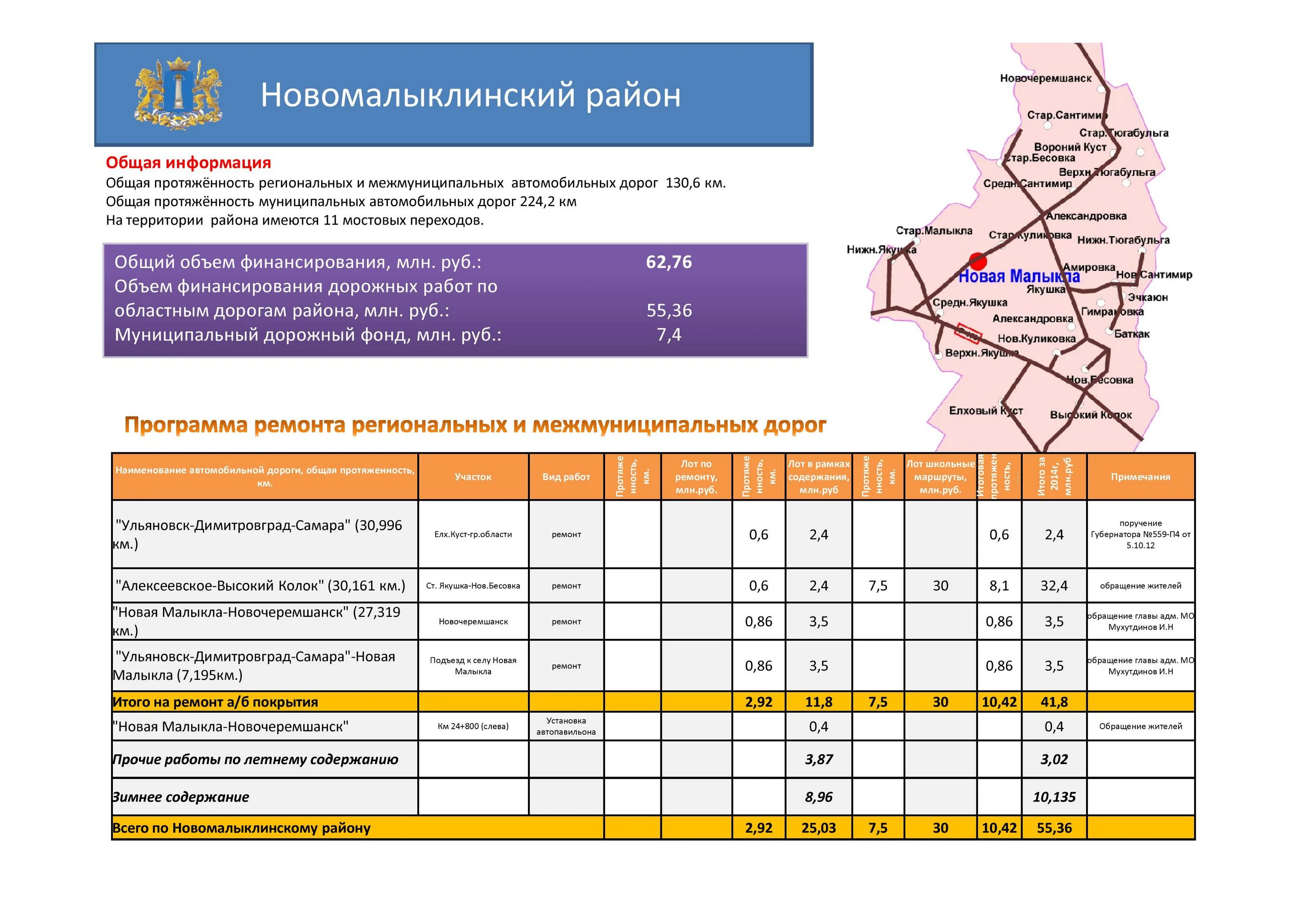 Купить билет димитровград ульяновск. Расписание маршруток Димитровград новая Малыкла. Расписание маршруток новая Малыкла. Расписание автобусов Димитровград новая Малыкла. Расписание автобусов Димитровград в Малыклу.