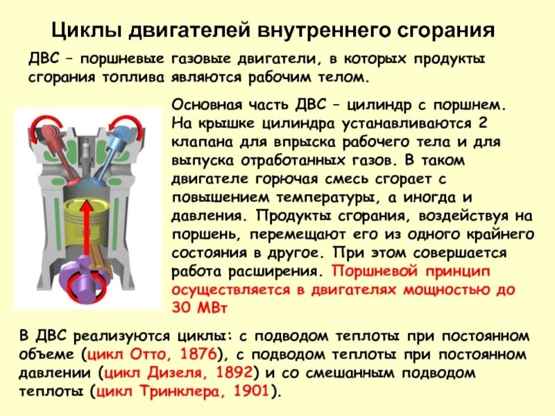 Цикл двигателя внутреннего. Циклы двигателей внутреннего сгорания (двс). цикл поршня двигателя внутреннего сгорания. циклы работы двигателя внутреннего сгорания. циклы поршневых двигателей внутреннего сгорания.