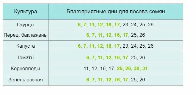 Благоприятные дни для посева огурцов 2022. Благоприятные дни для крещения ребенка. Благоприятные дни для крестин ребенка в 2023. С Крещением удачного дня.