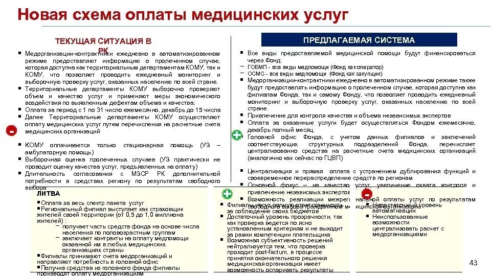 Оплата медицинских услуг. Оплата мед услуг. Способы оплаты медицинских услуг в здравоохранении. Структура оплаты медицинских услуг.