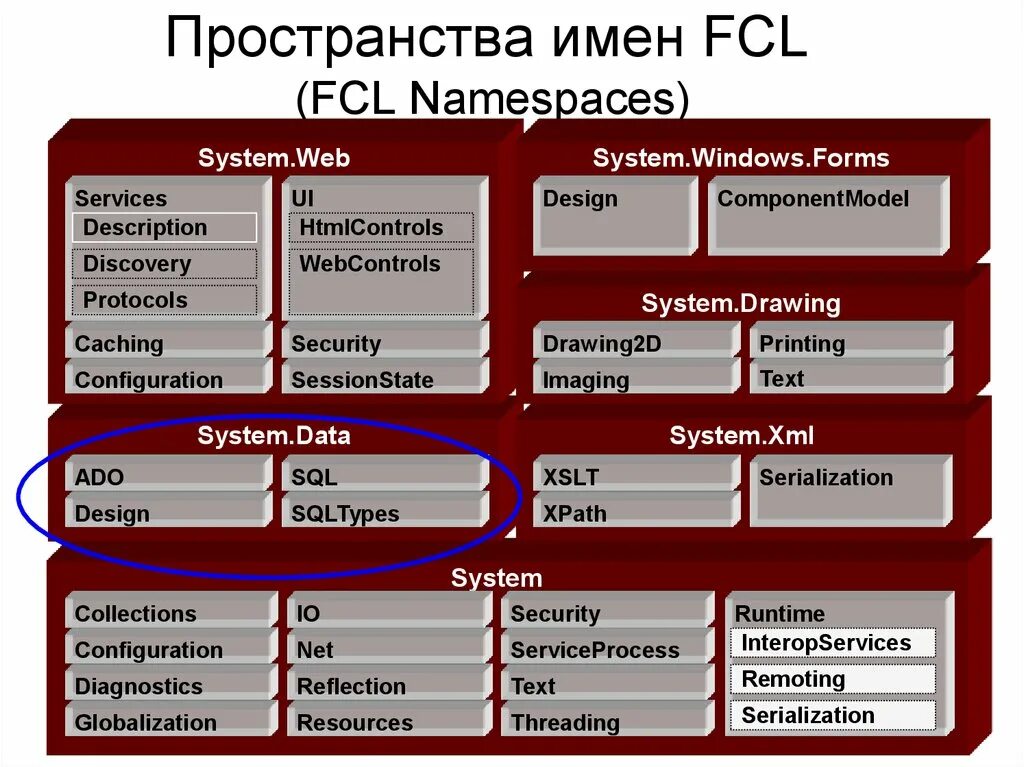 Framework class Library. Пространство имен. Пространство имён (программирование). Пространство имен Windows. Configuration collection