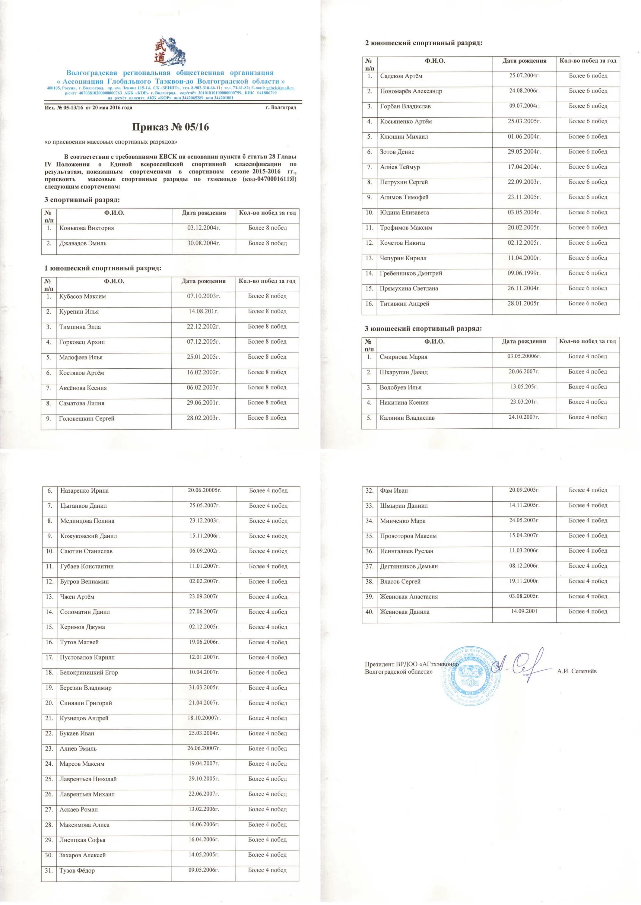 присвоение спортивных разрядов москва. приказ о присвоении юношеских разрядов по художественной гимнастике. присвоение спортивных разрядов москва. присвоение спортивных разрядов москва. приказ о спортивном разряде.