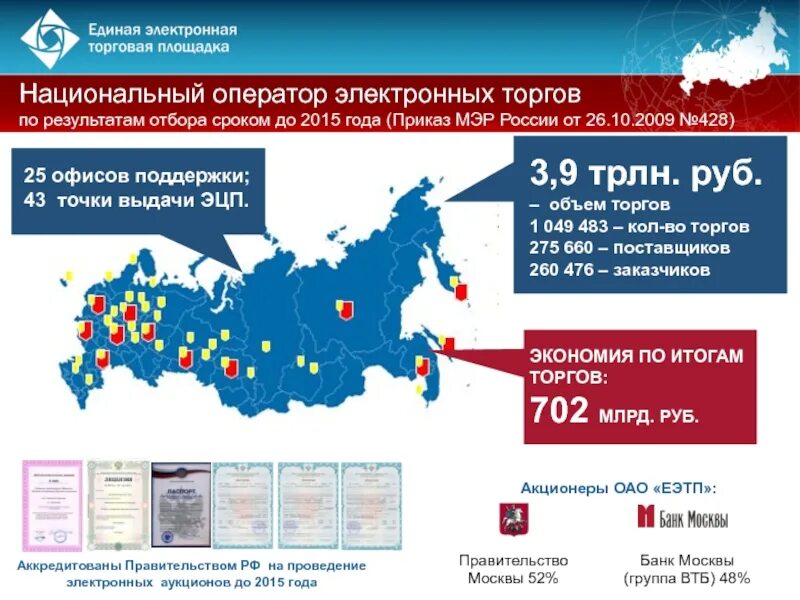 Электронная россия результаты. Электронная Россия. Проект электронная Россия. Программа электронная Россия. ЕЭТП электронная торговая площадка.