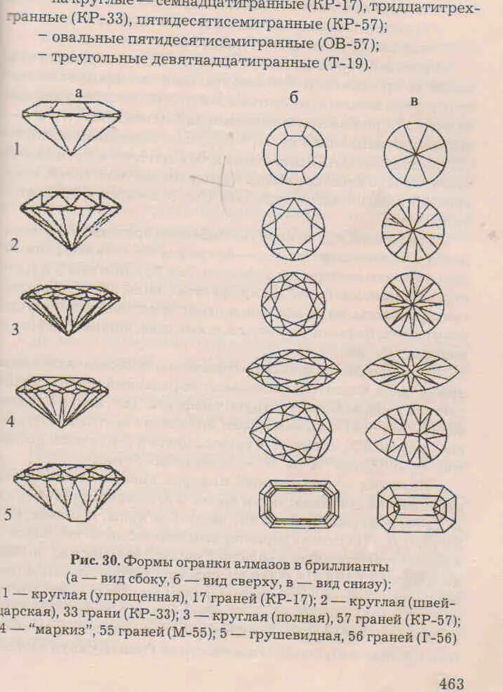 Грани алмаза огэ
