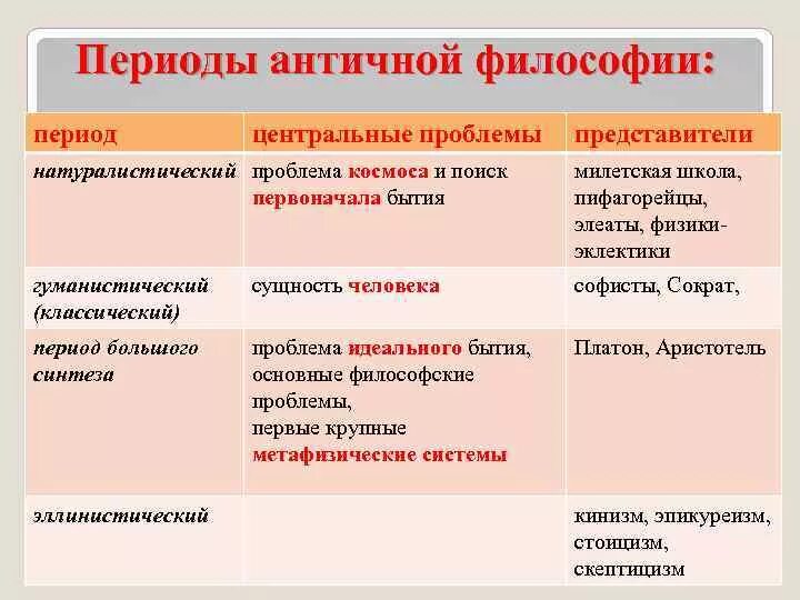 Античная философия периоды. Периоды античной философии. Периоды аунтентичной философии. Основные периоды античной философии. Античная философия: ее периодизация, представители.