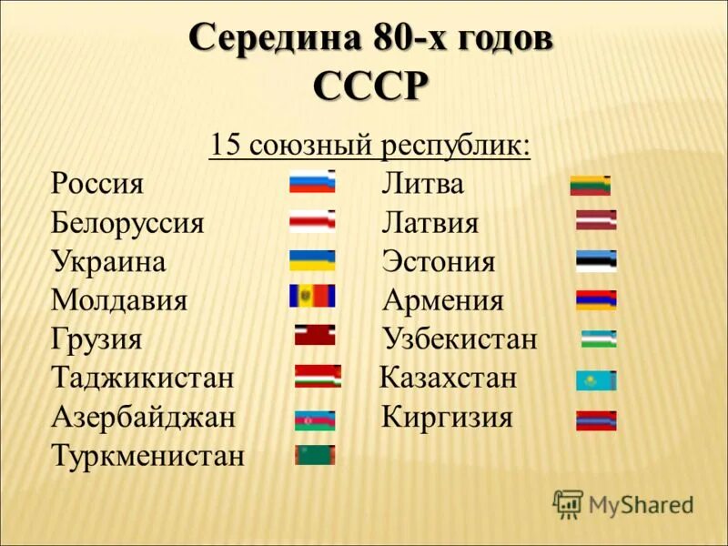 Союзные республики в составе ссср. Какие страны входили в СССР 15 стран список. 15 Союзных республик бывшего советского Союза. Сколько стран входило в Советский Союз. Сколько стран входило в состав советского Союза.