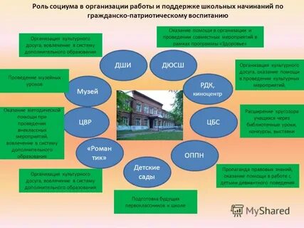 Карта учреждения культуры