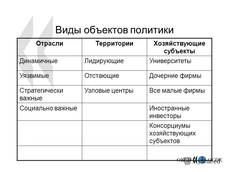 государственные и отраслевые политики государства. государственная отраслевая политика. типы отраслевой политики. типы государственной отраслевой политики. типы отраслевой политики.
