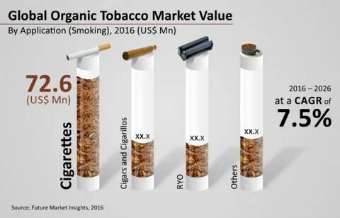 Tobacco market