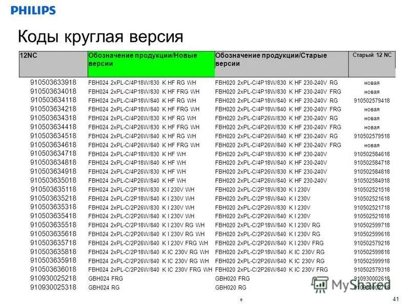 Программа 02 02 20. Программа 02 02 20