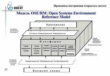 Для простых систем характерно