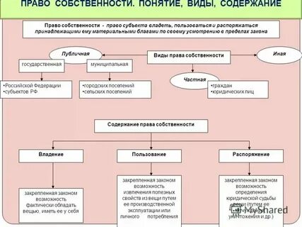 Как узнать владельца собственности