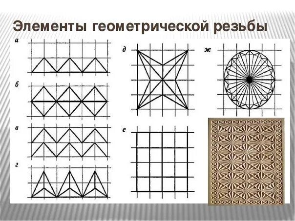 Сумма элементов геометрической. Геометрическая резьба по дереву основные элементы. Геометрическая резьба по дереву эскизы для начинающих пошагово. Геометрическая резьба по дереву чертежи. Основные элементы геометрической резьбы.