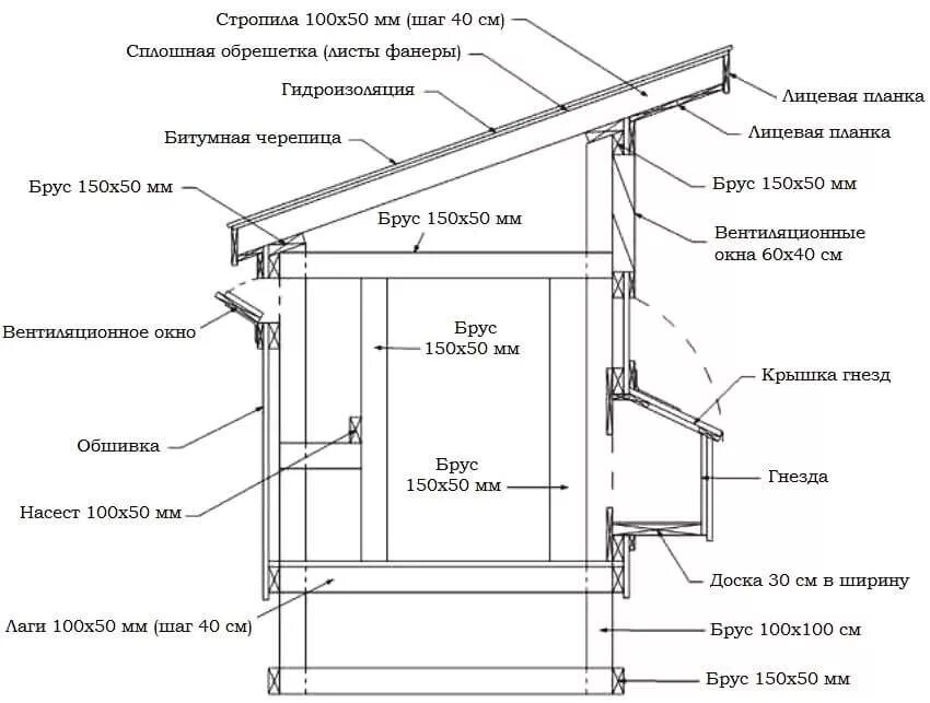 Размер курятника на 10 кур несушек. Проект курятника на 20 кур чертежи. Курятник 2х4 чертежи. Курятник на 10 кур зимний чертежи. Чертежи курятника на 20 кур.