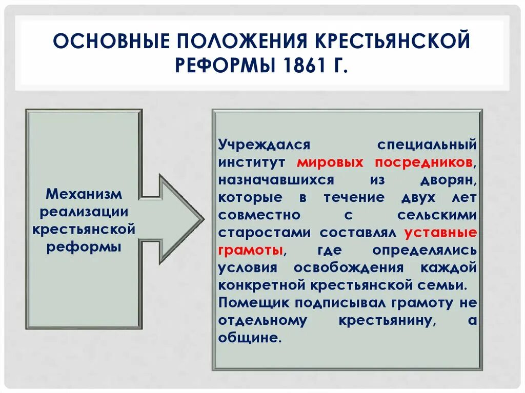 Мировой посредник крестьянская. Основные положения крестьянской реформы 1861. Основные положения крестьянской реформы 1861 года. Положения реформы 1861. Механизм реализации крестьянской реформы.