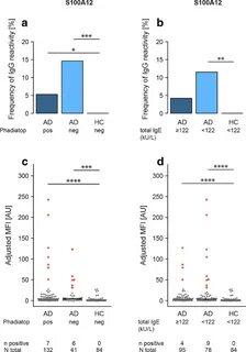 Ige immunocap