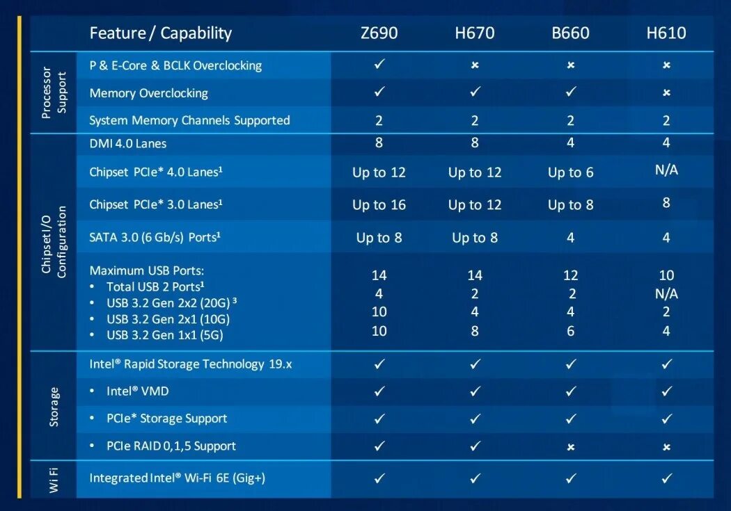 Intel r chipset. Intel 600 series chipset. intel z690 чипсет. чипсеты intel lga 1700. процессоры intel 12-го поколения.