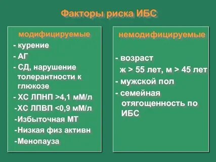 Модифицируемые факторы ибс