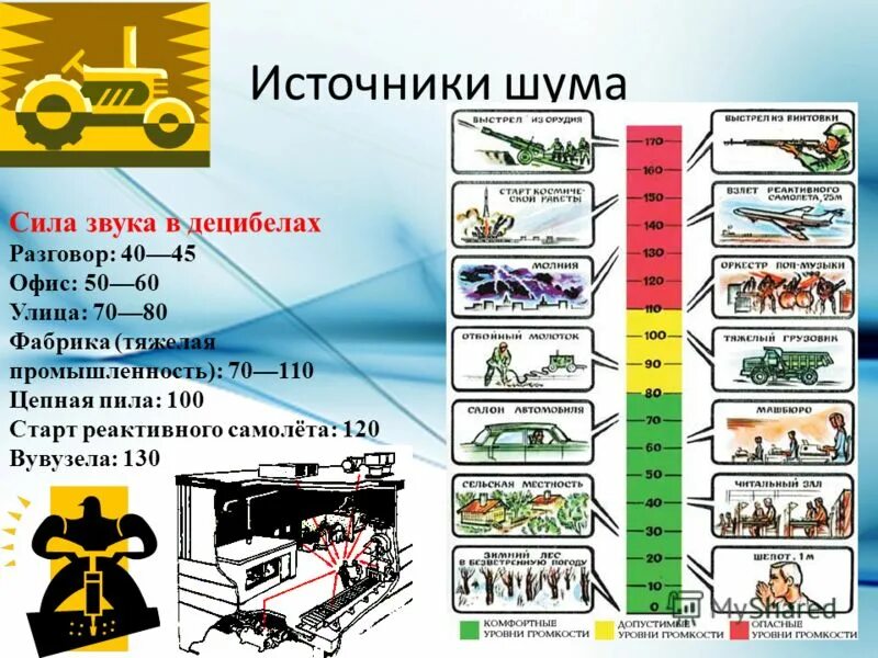 Общий уровень звука. Источники шума. Источники шума в децибелах. Источники шума и вибрации. Перечислите источники шума.