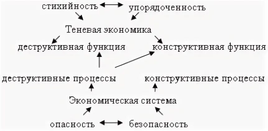 Факторы развития теневой экономики. Проявление теневой экономики. Факторы теневой экономики. Какие факторы способствуют развитию теневой экономики. Структура теневой экономики.