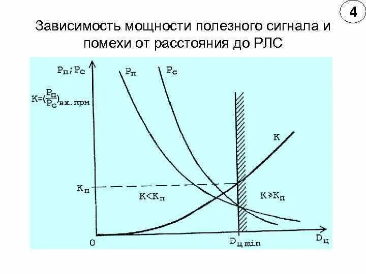 Максимальная мощность сигнала. Мощность сигнала от частоты. Мощность полезного сигнала. График зависимости мощности сигнала. Зависимость мощности от частоты.