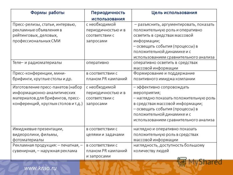 Цель использования сравнения