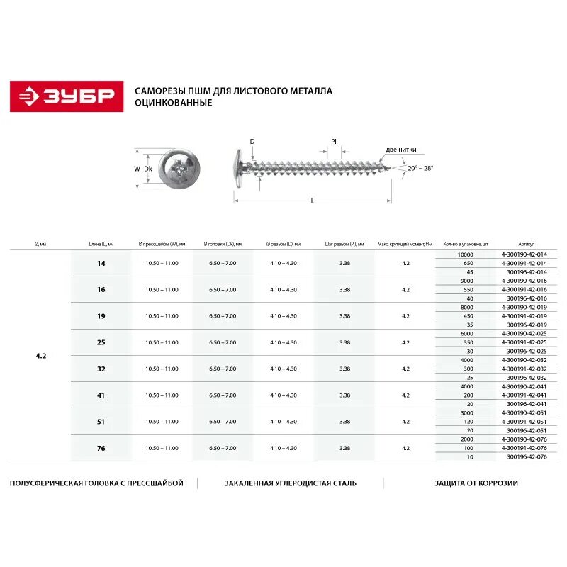 Саморезы желтые по дереву размеры таблица Bel-Okna.ru